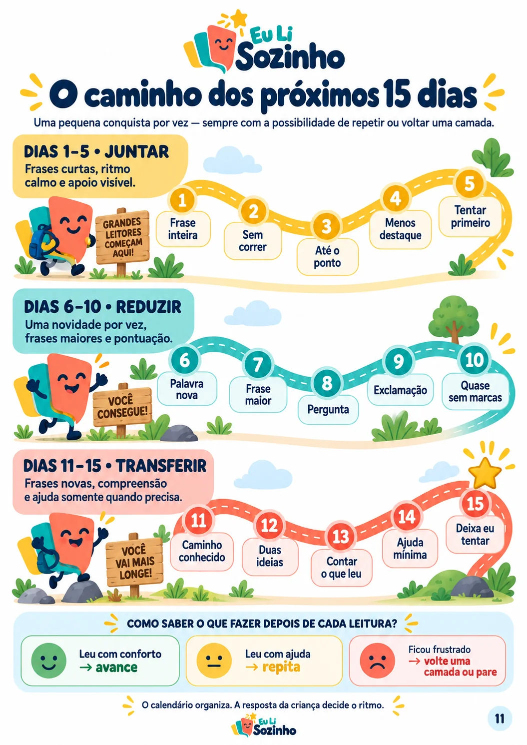 Página real mostrando o caminho dos próximos quinze dias