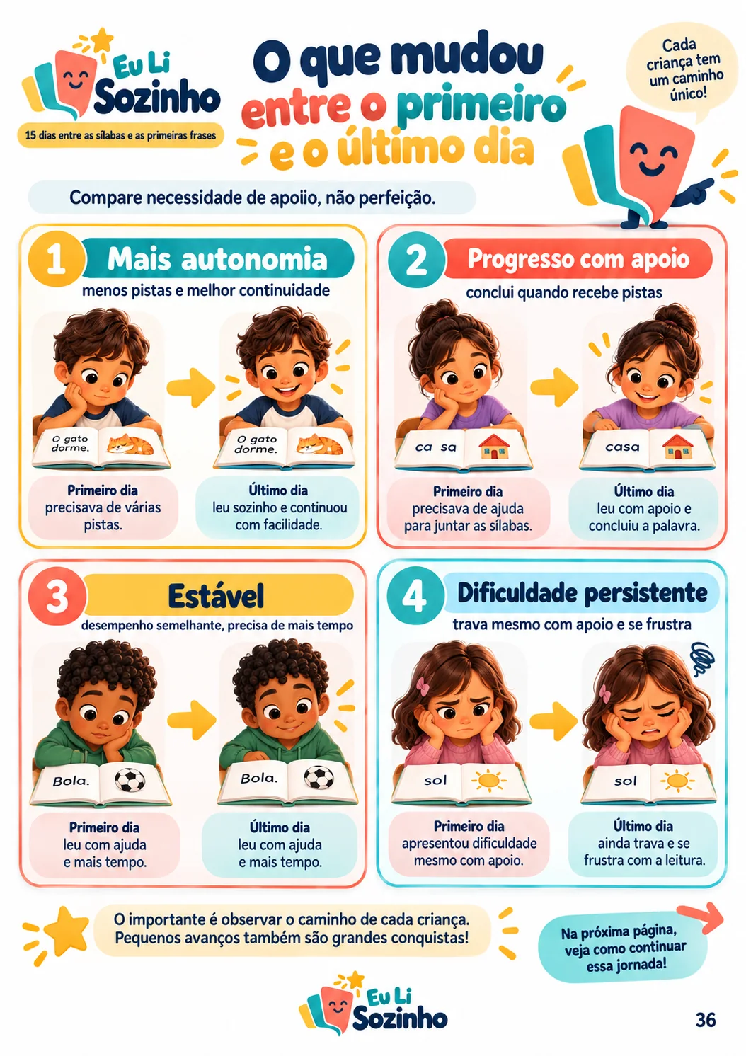 Página real para identificar mudanças na leitura