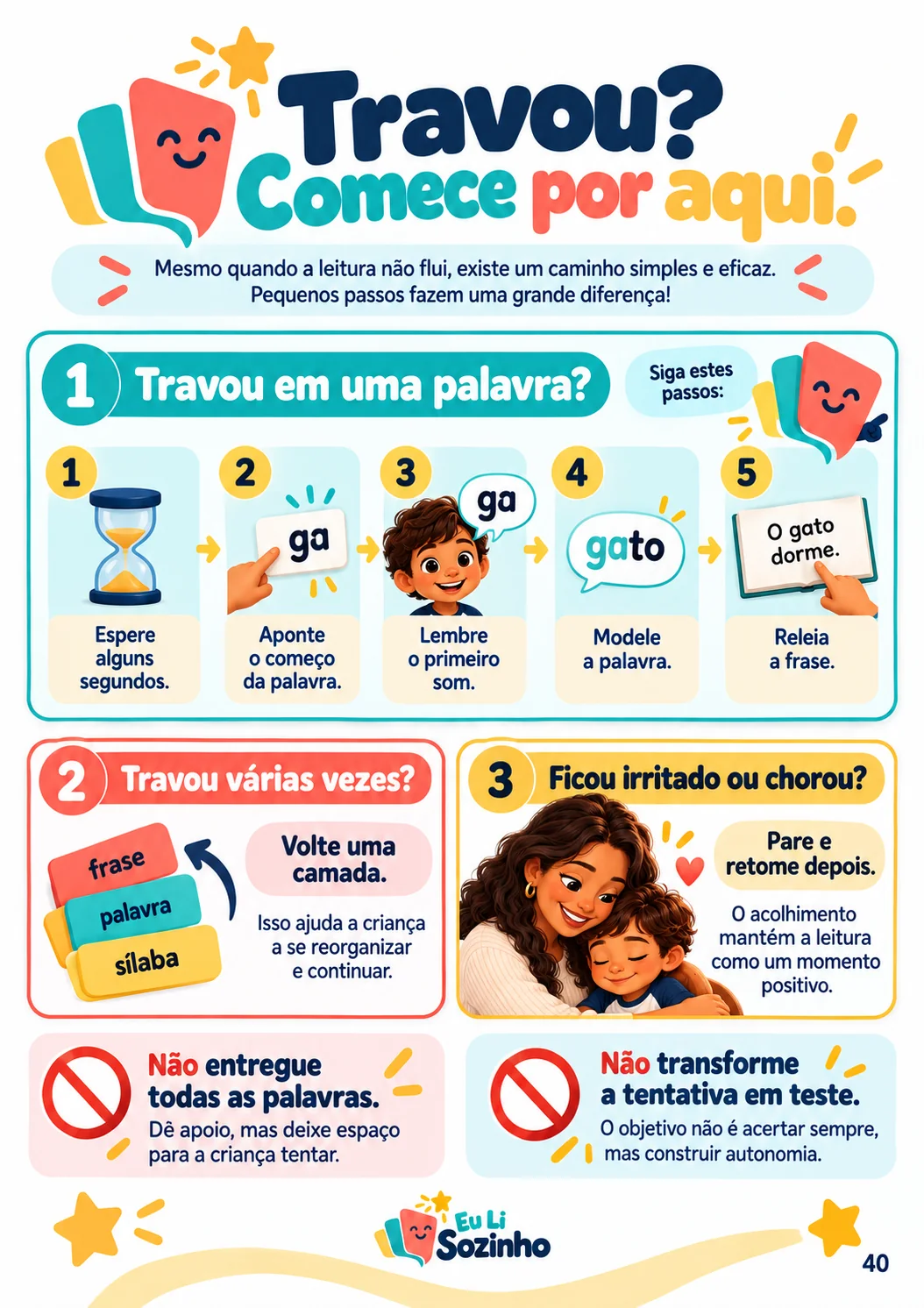Página de consulta para quando a criança trava